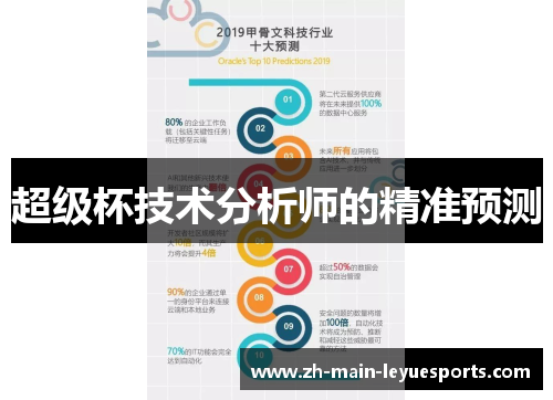 超级杯技术分析师的精准预测 超级杯技术分析师的精准预测