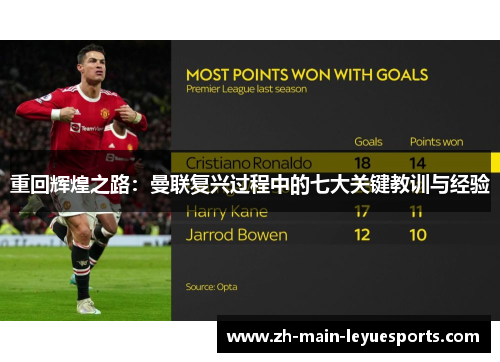 重回辉煌之路：曼联复兴过程中的七大关键教训与经验