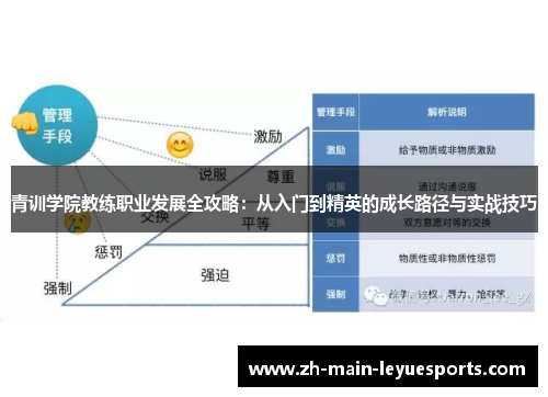 青训学院教练职业发展全攻略:从入门到精英的成长路径与实战技巧 青训学院教练职业发展全攻略:从入门到精英的成长路径与实战技巧