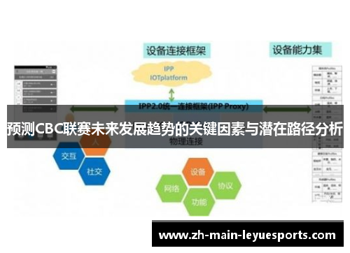 预测CBC联赛未来发展趋势的关键因素与潜在路径分析
