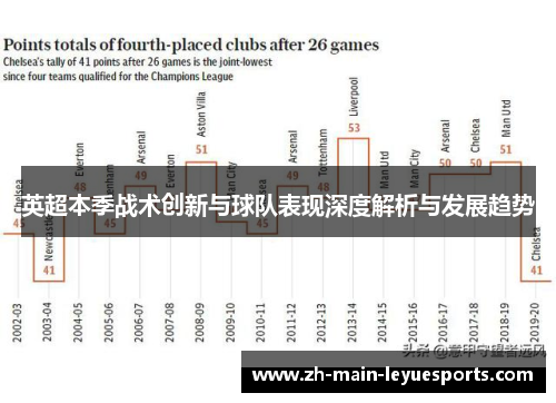 英超本季战术创新与球队表现深度解析与发展趋势