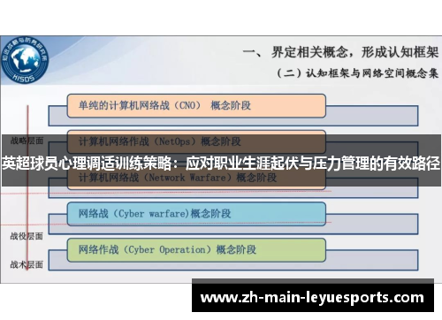英超球员心理调适训练策略：应对职业生涯起伏与压力管理的有效路径