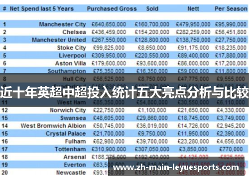 近十年英超中超投入统计五大亮点分析与比较