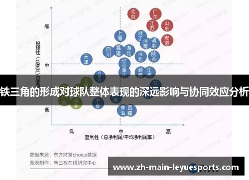 铁三角的形成对球队整体表现的深远影响与协同效应分析