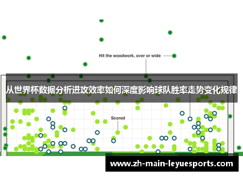 从世界杯数据分析进攻效率如何深度影响球队胜率走势变化规律