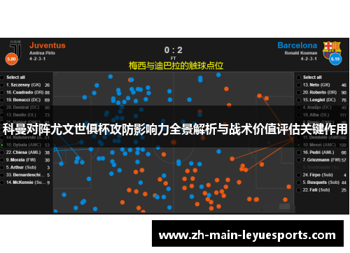 科曼对阵尤文世俱杯攻防影响力全景解析与战术价值评估关键作用 科曼对阵尤文世俱杯攻防影响力全景解析与战术价值评估关键作用