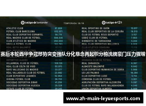 赛后本轮西甲争冠形势突变强队分化悬念再起积分榜洗牌豪门压力骤增