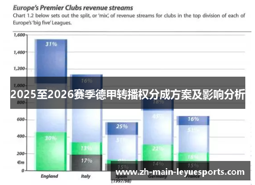 2025至2026赛季德甲转播权分成方案及影响分析 2025至2026赛季德甲转播权分成方案及影响分析